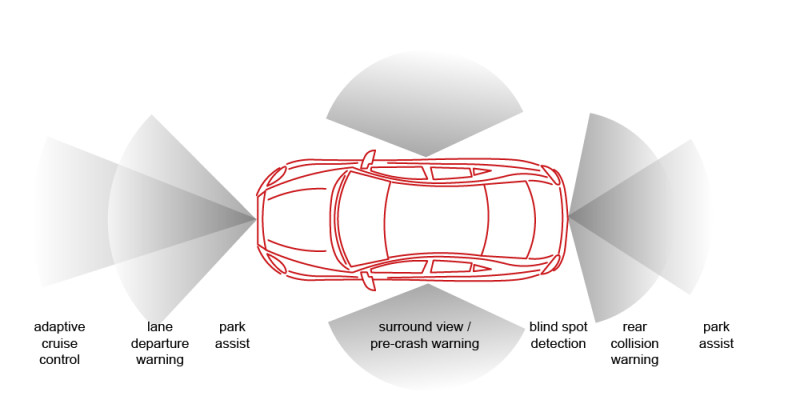 Advanced driver-assistance systems on a car