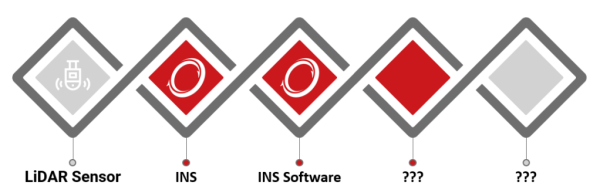 Full mobile mapping solution graphic