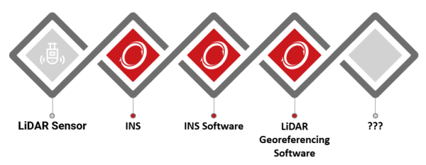Full mobile mapping solution graphic