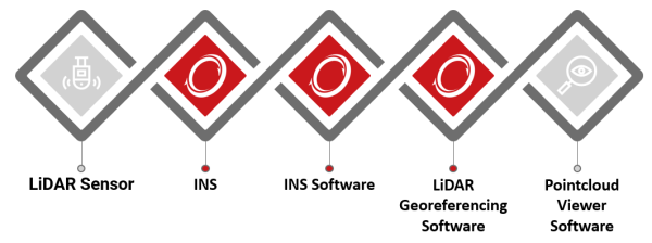 Full mobile mapping solution graphic