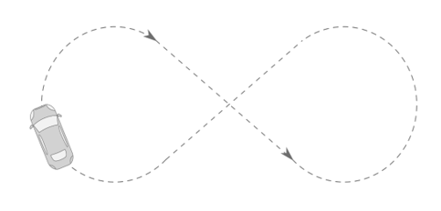 Driving in a figure of 8