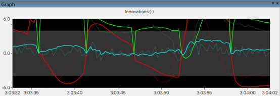 NAVdisplay performance fluctuations